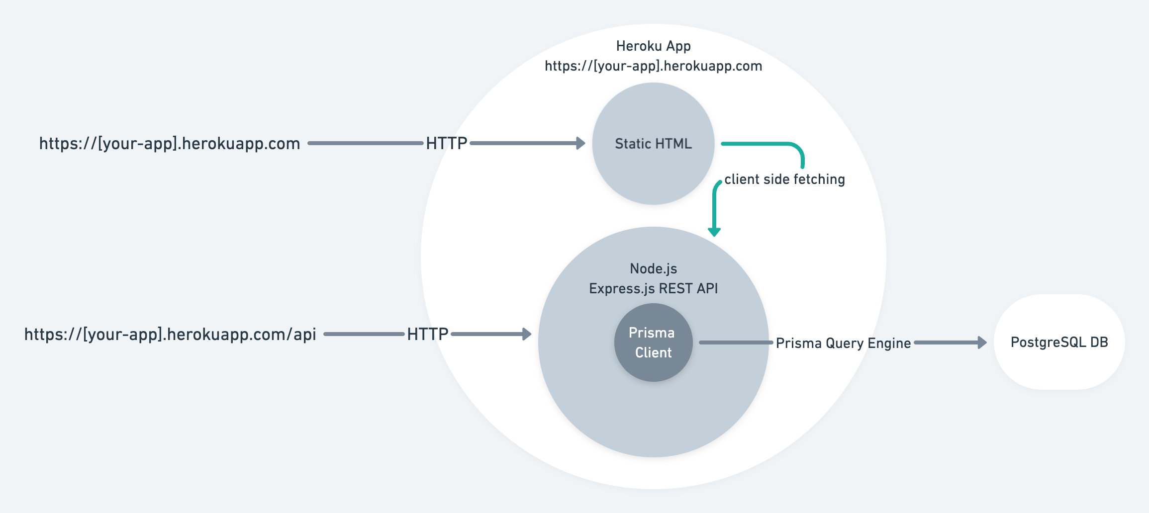 architecture diagram